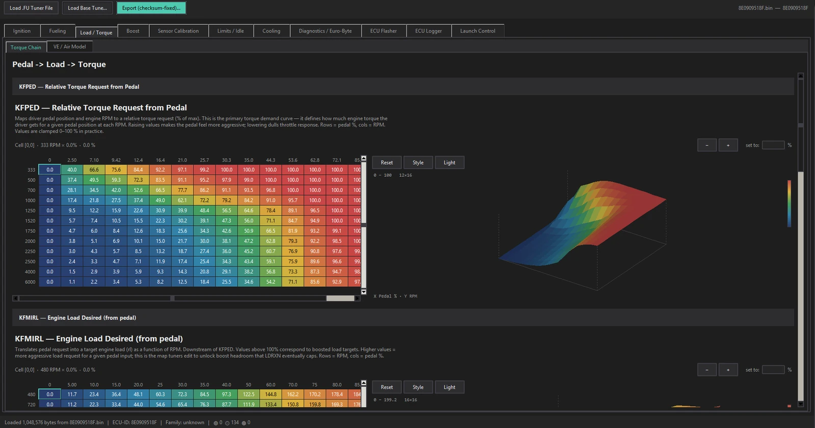 The Pedal to Load to Torque screen showing the KFPED relative torque request map as a coloured table with a 3D surface beside it.