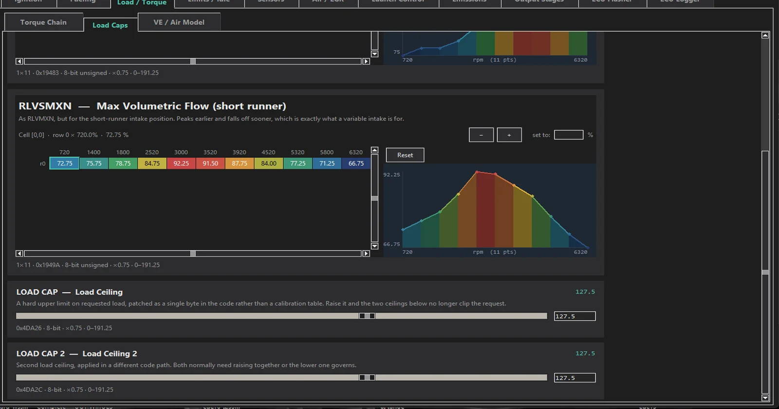 The Load Caps page showing RLVSMXN as a coloured row of volumetric flow values against rpm with a curve beside it, and the two single-byte load ceilings as sliders below.