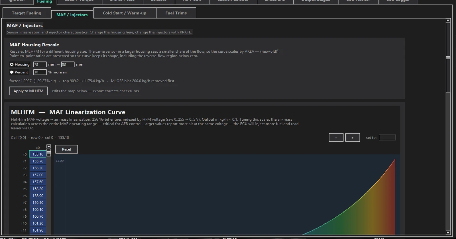 The MAF and Injectors page showing the MAF Housing Rescale calculator set from 73 to 83 millimetres, above the MLHFM linearisation curve.